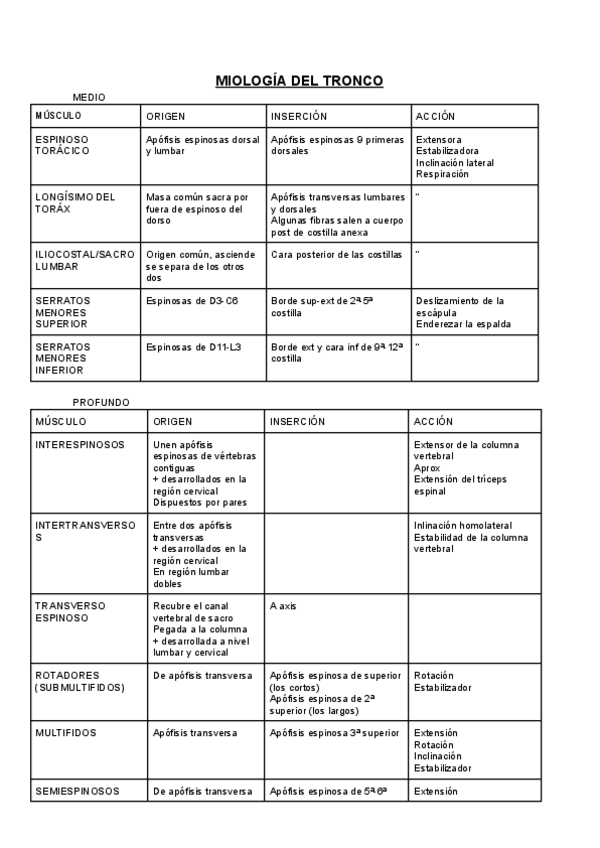 Miniatura del documento MIOLOGIA-DEL-TRONCO.pdf