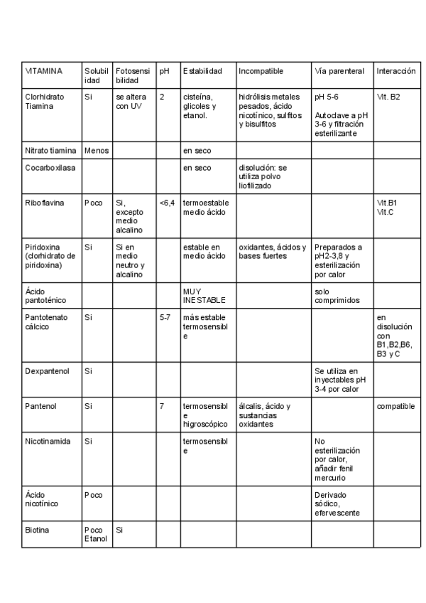 Miniatura del documento TABLA-VITAMINAS-FORMULACION..pdf