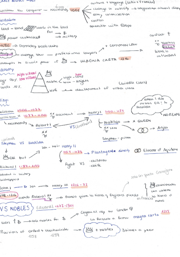 Miniatura del documento EARLY-MIDDLE-AGES.pdf