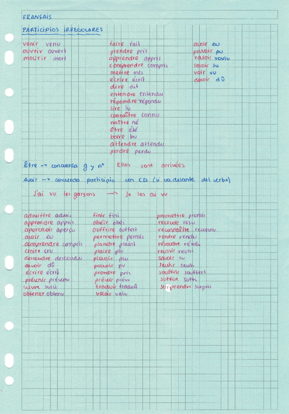 Miniatura del documento PARTICIPIOS-IRREGULARES.-PASSE-COMPOSE.pdf