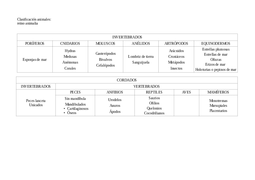Miniatura del documento tabla-animales.pdf