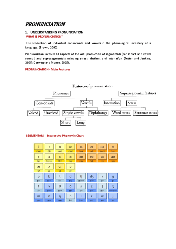 Miniatura del documento PRONUNCIATION.pdf