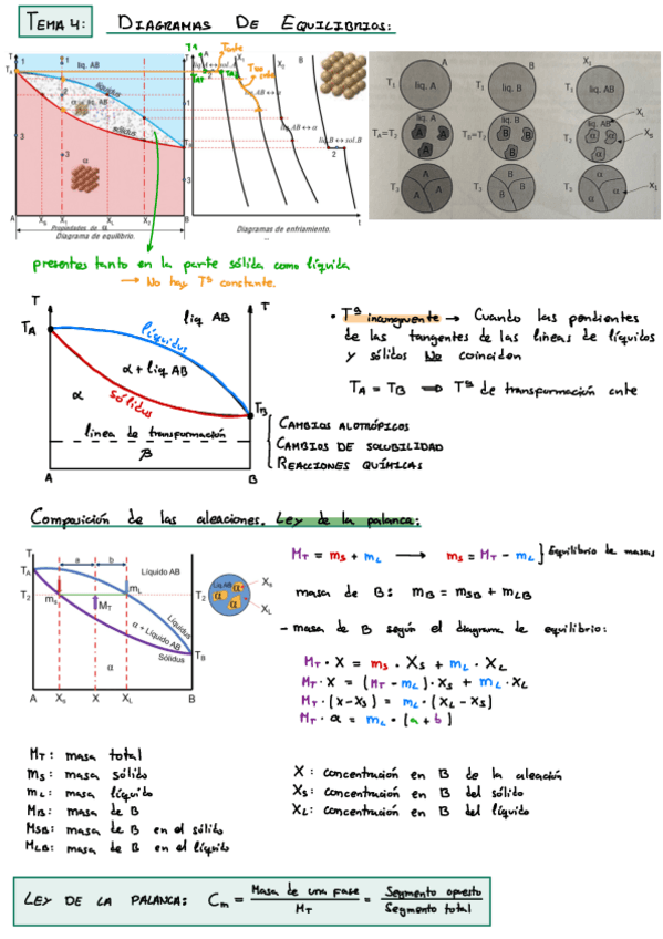 Miniatura del documento Tema-4-Diagramas-de-equilibrio-aleaciones-binarias.pdf