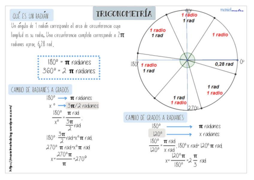 Miniatura del documento formulas-trigonometricas.pdf
