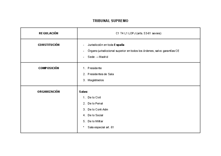 Miniatura del documento Tribunales-orden-civil-parte-1.pdf