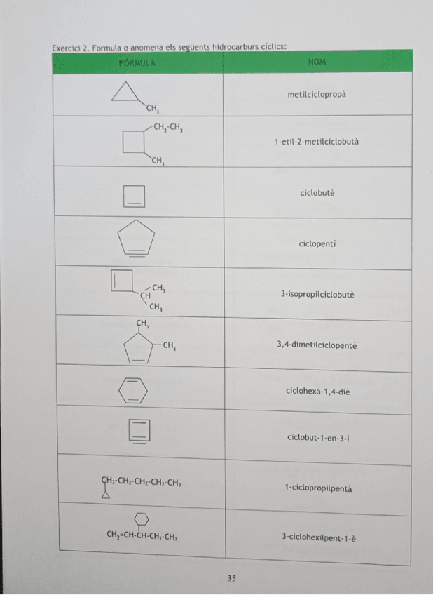 Miniatura del documento EXERCICIS-RESOLTS-FORMULACIO-ORGANICA.pdf