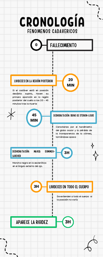 Miniatura del documento Cronologia-fenomenos-cadavericos.pdf