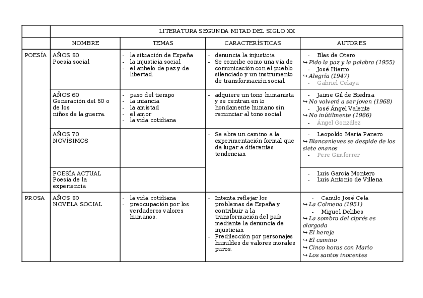 Miniatura del documento LITERATURA-SEGUNDA-MITAD-DEL-SIGLO-XX-4ESO.docx
