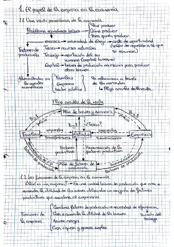 Miniatura del documento Apuntes-Empresa-Temas-123.pdf.pdf