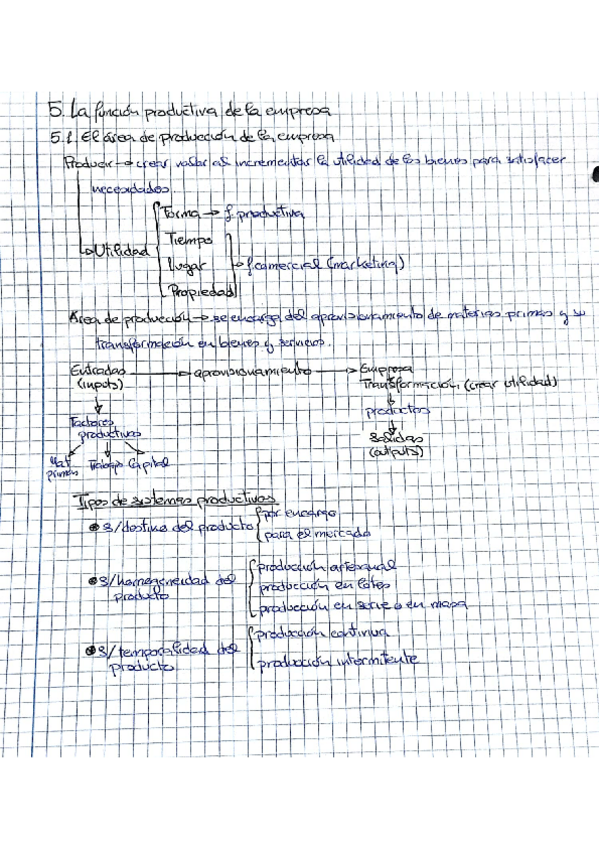 Miniatura del documento Apuntes-Empresa-Temas-56.pdf.pdf