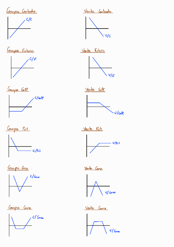 Miniatura del documento Resumen-Graficas-de-Futuros.pdf