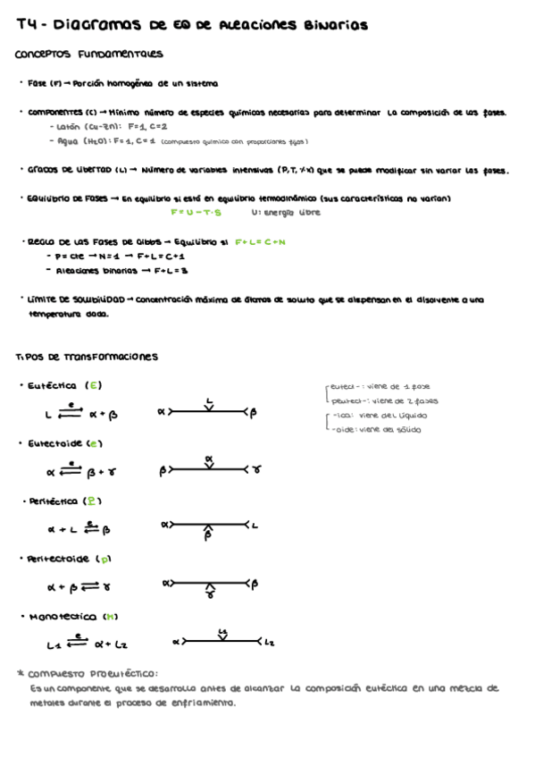 Miniatura del documento t4 - diagramas de eq de aleaciones binarias.pdf