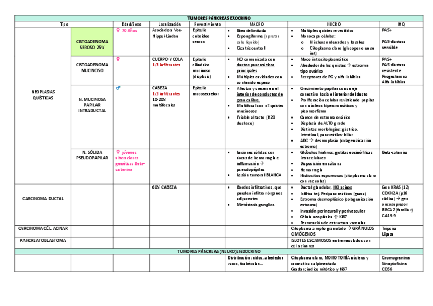 Miniatura del documento TUMORES-PANCREAS.pdf