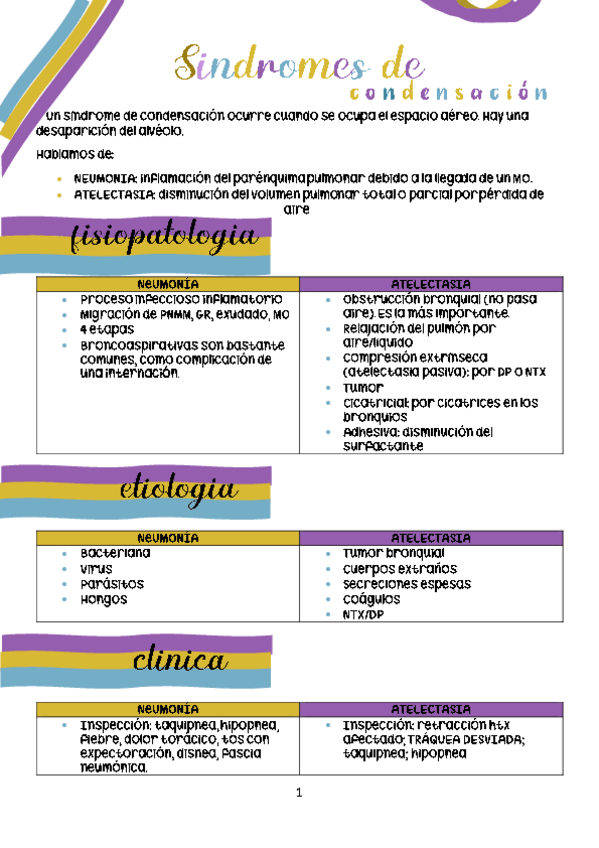 Miniatura del documento RESUMEN-SINDROMES-DE-CONDENSACION.pdf
