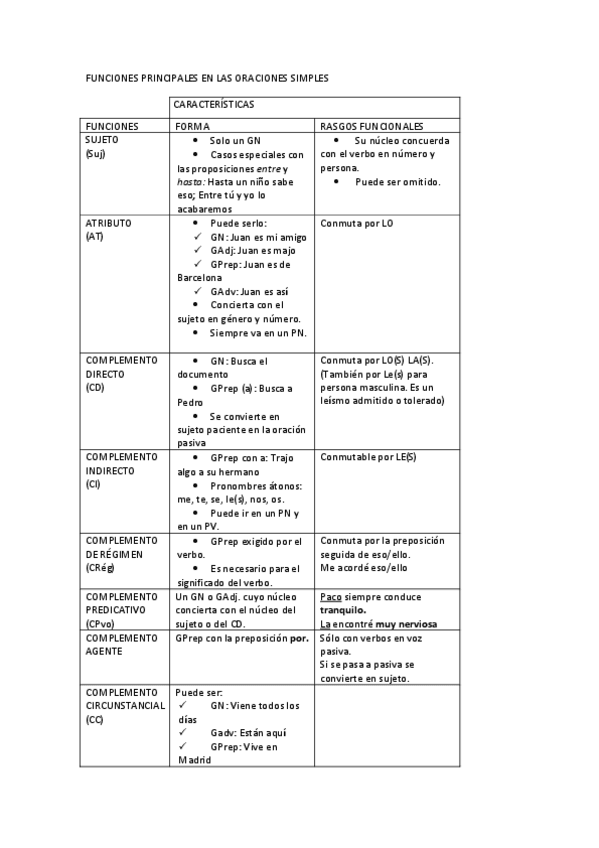 Miniatura del documento SINTAXIS-REPASO.pdf