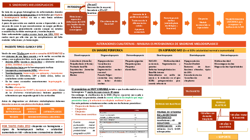 Miniatura del documento BLOQUE NEOPLASIAS.pdf