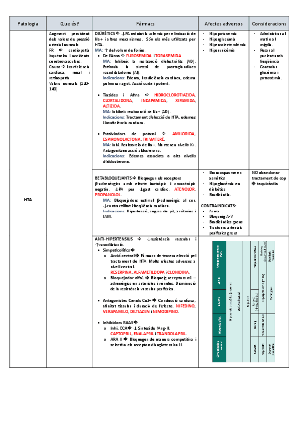 Miniatura del documento Farmaco-Examen-3-Blok-8.pdf