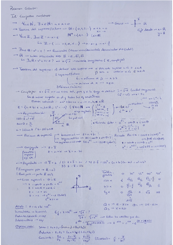 Miniatura del documento Resumen-Calculo-1.pdf