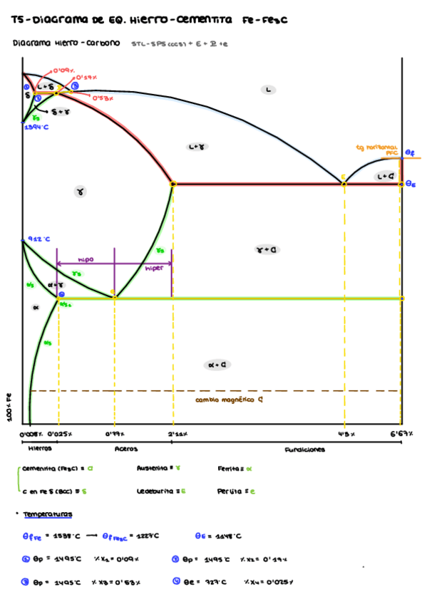 Miniatura del documento t5 - diagrama de equilibrio hierro-cementita.pdf