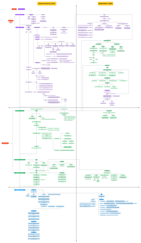 Miniatura del documento DRET-ROMA-BLOC-1-HISTORIA-SUPERESQUEMA.pdf