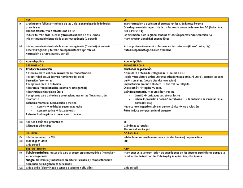 Miniatura del documento HORMONAS.pdf