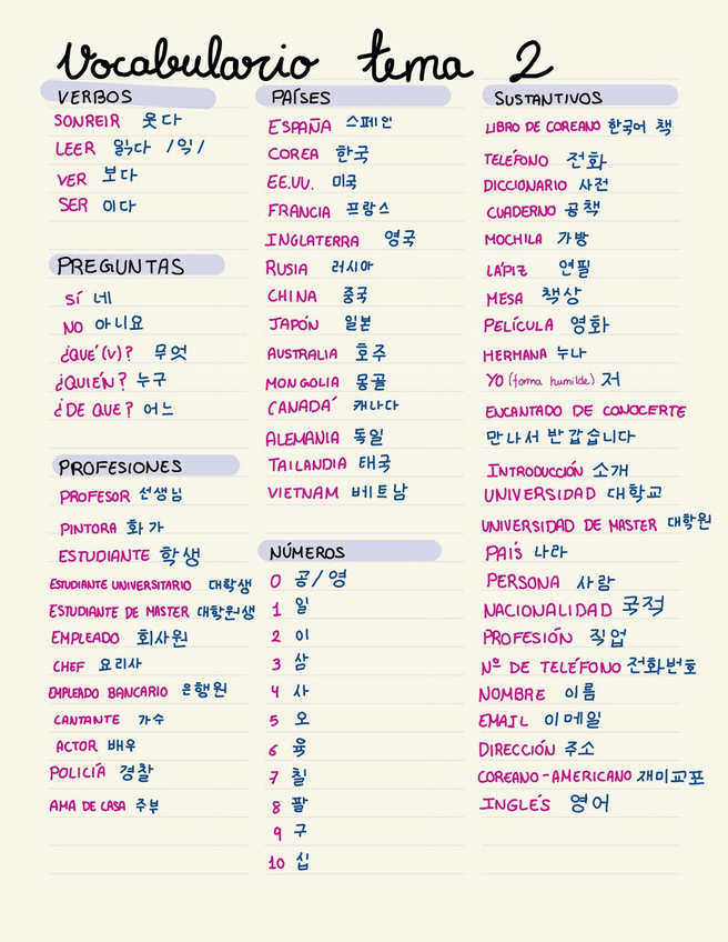 Miniatura del documento Coreano: Vocabulario tema 2.jpg