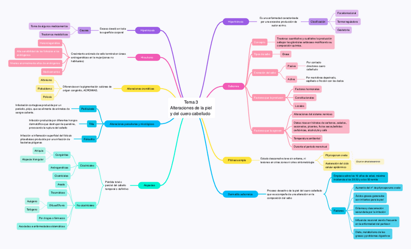 Miniatura del documento Tema-3.pdf