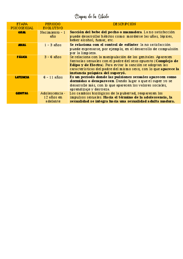Miniatura del documento ETAPA-de-la-libido.pdf