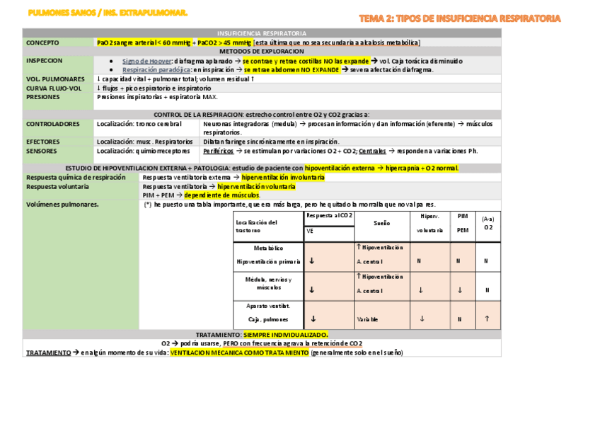 Miniatura del documento TEMA 2 RESPI.pdf