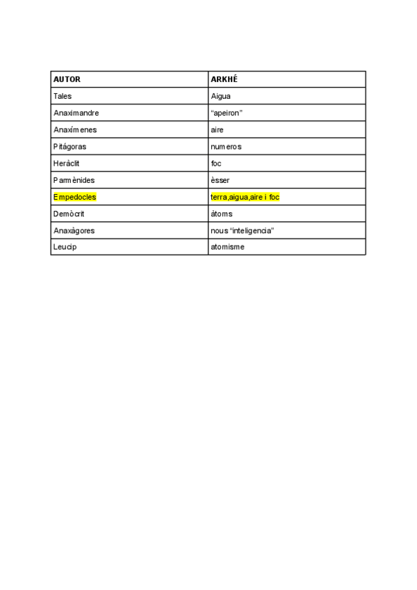 Miniatura del documento Filosofia-Arkhe-i-autor-1.pdf