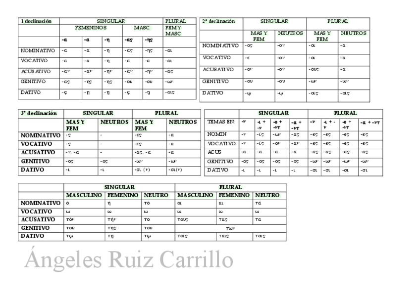 Miniatura del documento Resumen-de-las-declinaciones-de-griego-Bachiller.pdf