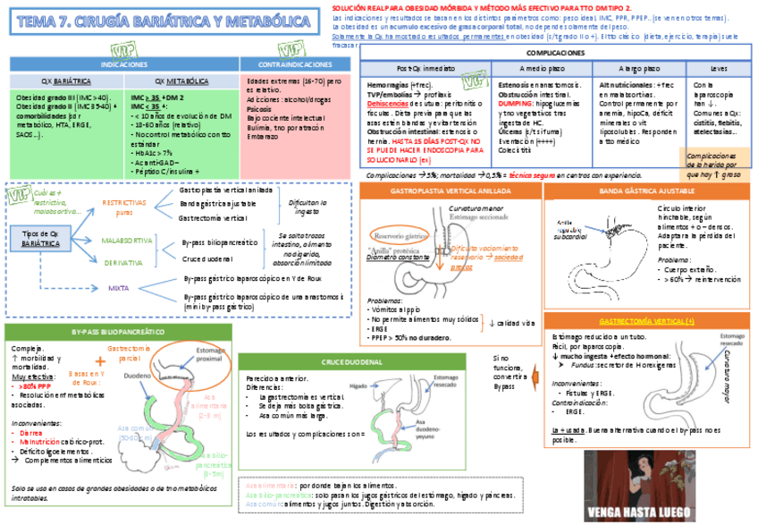 Miniatura del documento Tema 7+Sem3. Cirugía bariátrica y metabólica.pdf