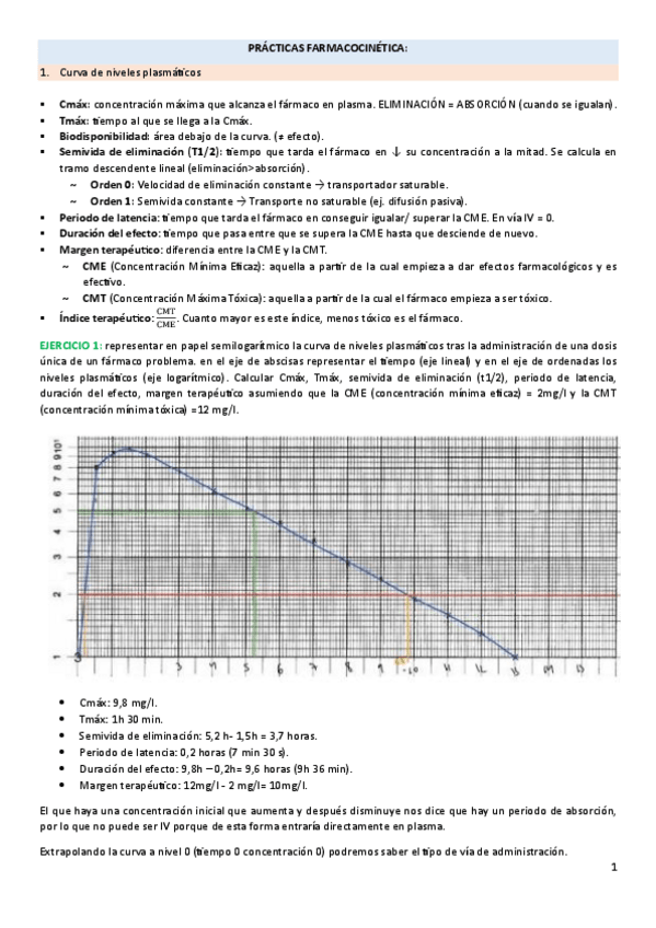 Miniatura del documento PRACTICA-FARMACOCINETICA.pdf