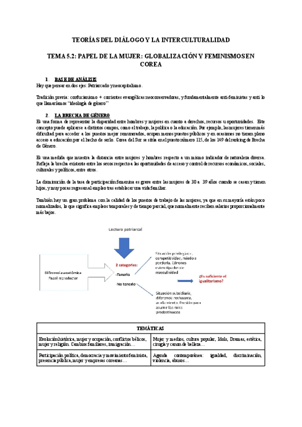 Miniatura del documento TEMA-5.2-PAPEL-DE-LA-MUJER-GLOBALIZACION-Y-FEMINISMOS-EN-COREA-.pdf