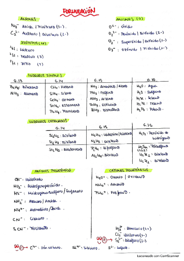 Miniatura del documento Apuntes-formulación-inorgánica.pdf