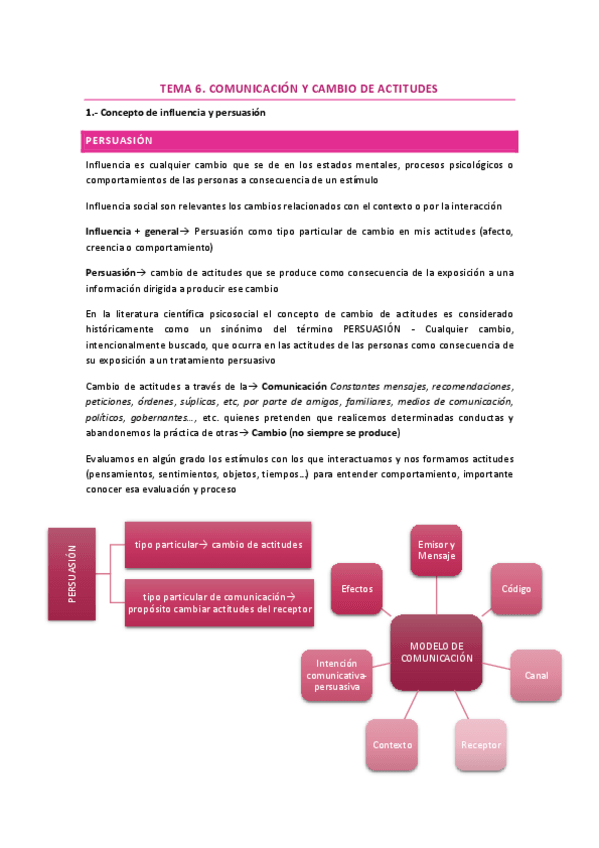 Miniatura del documento TEMA-6.-Comunicacion-y-cambio-de-actitudes.pdf