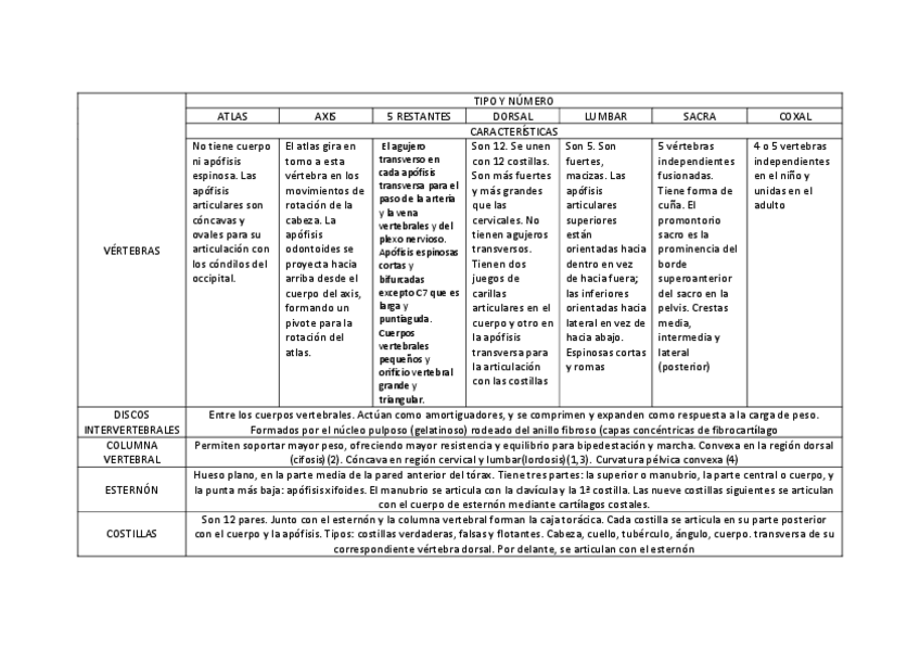 Miniatura del documento VERTEBRAS.pdf