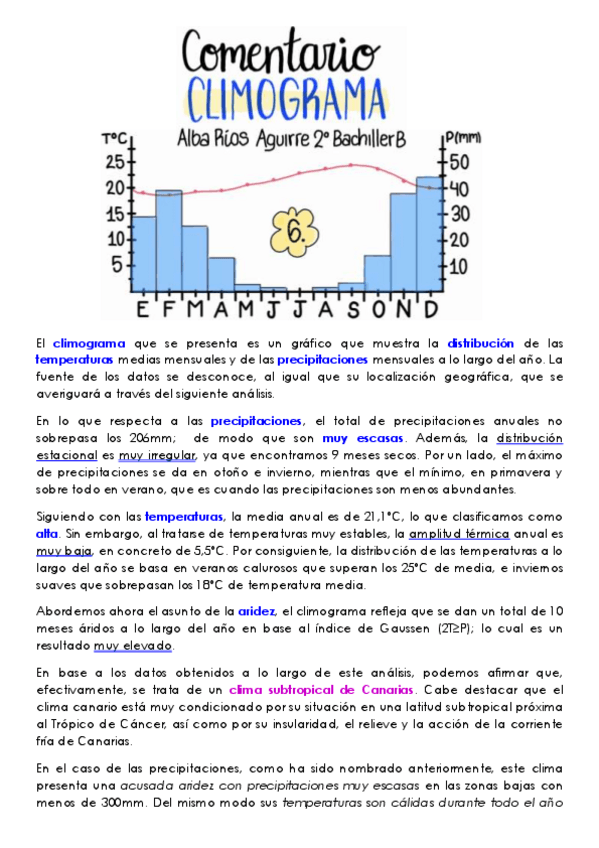 Miniatura del documento PRACTICA-COMENTARIO-CLIMOGRAMA.pdf