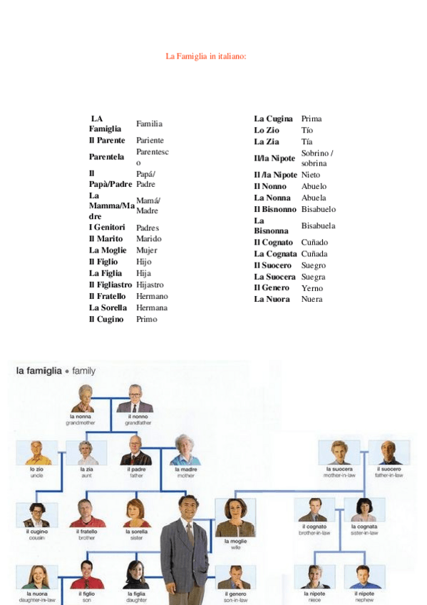 Miniatura del documento Vocabolario-sulla-famiglia.docx