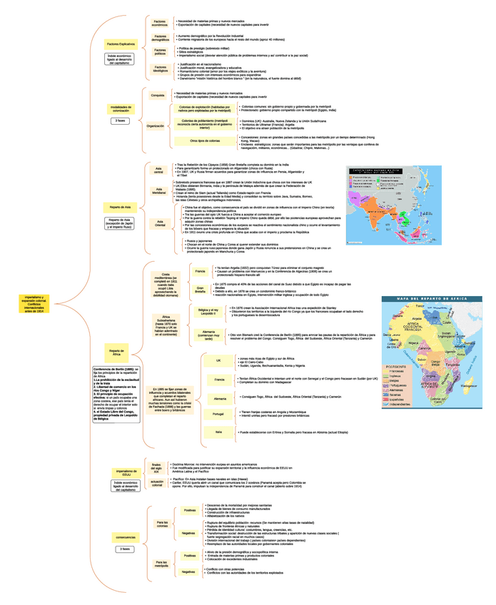 Miniatura del documento Esquema Imperialismo y expansión colonial. Conflictos internacionales antes de 1914.pdf