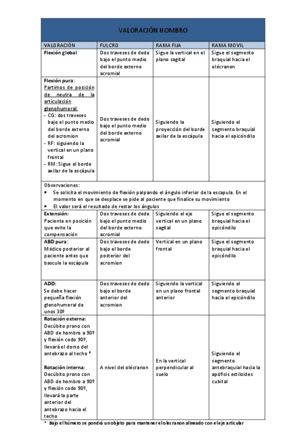 Miniatura del documento Goniometria.pdf