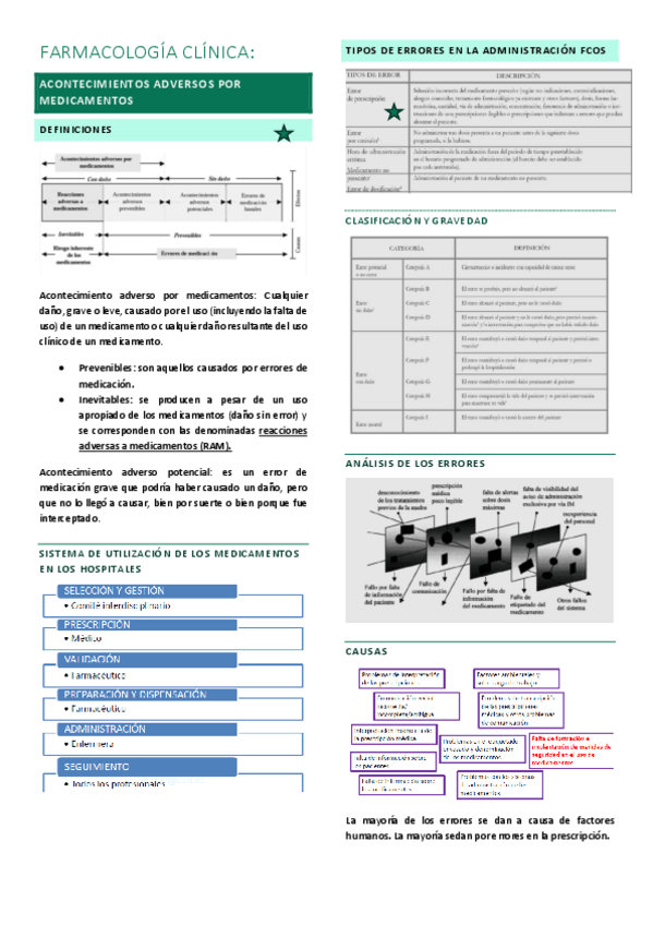 Miniatura del documento FARMA-ACONTECIMIENTOS-ADVERSOS-POR-MEDICAMENTOS.pdf