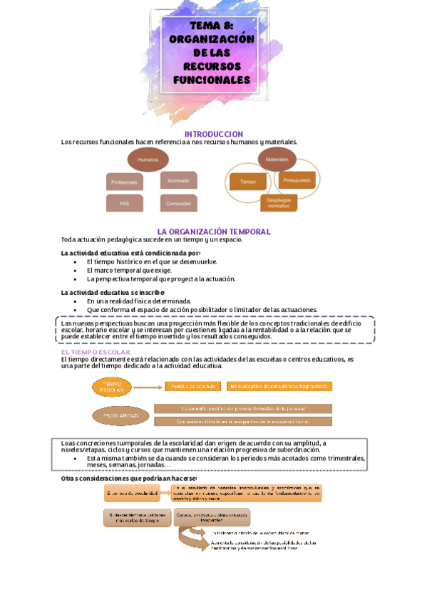 Miniatura del documento ORGANIZACION-TEMA-8-resumido.pdf