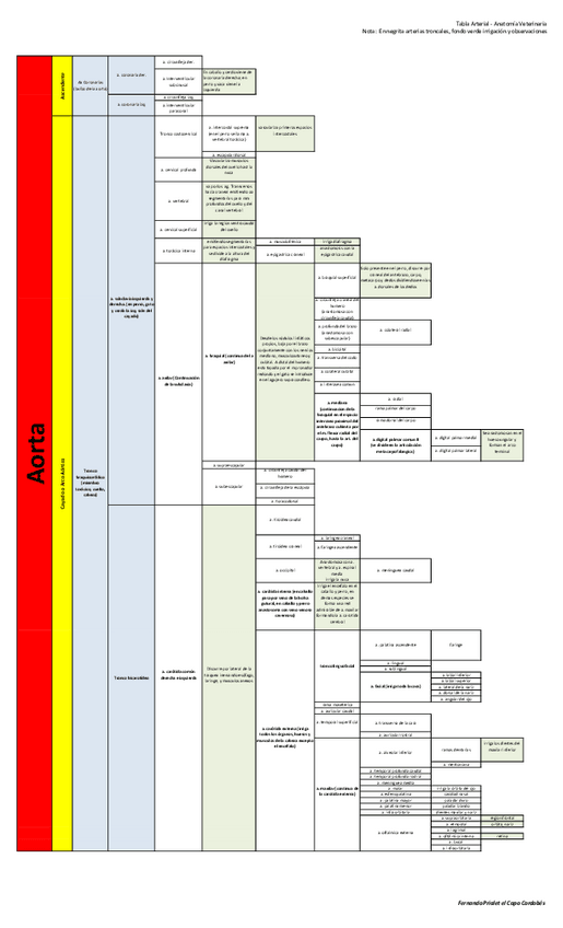 Miniatura del documento tabla-arterial.pdf