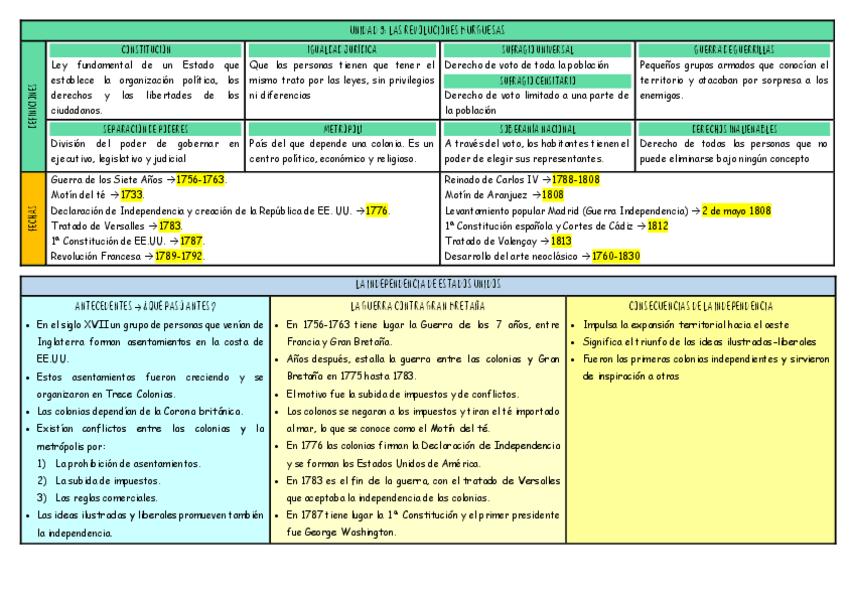 Miniatura del documento Las-revoluciones-burguesas.pdf