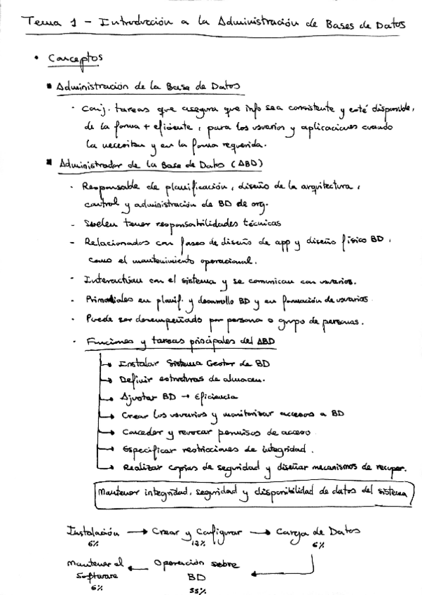 Miniatura del documento Tema 1 y 2 ABD.pdf