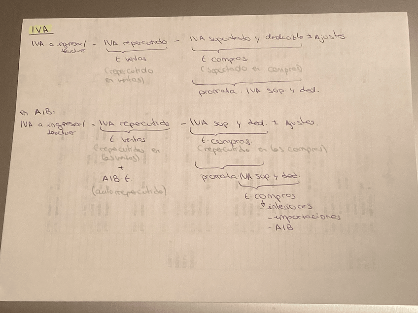 Miniatura del documento esquema-IVA.pdf