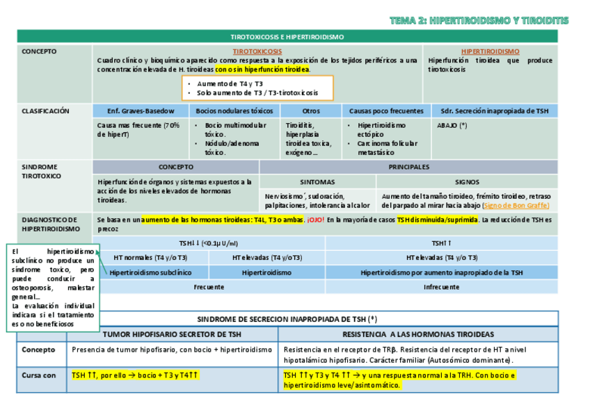 Miniatura del documento TEMA 2 ENDOCRINO.pdf