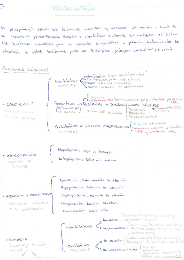 Miniatura del documento Psiquiatria.pdf
