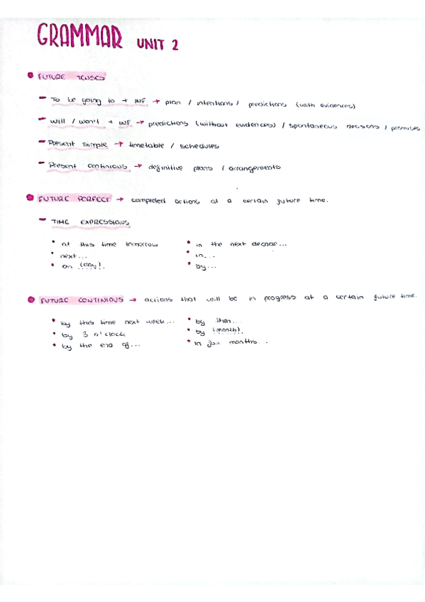Miniatura del documento Grammar-Future-tenses-Future-Perfect-Future-Continuous.pdf